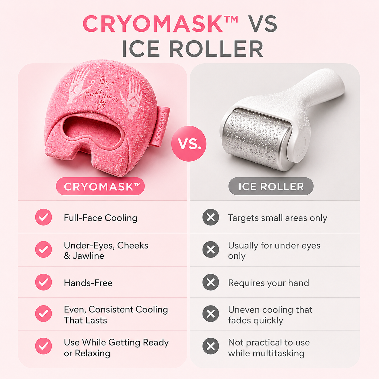 CryoMask Viral Mask for Puffiness