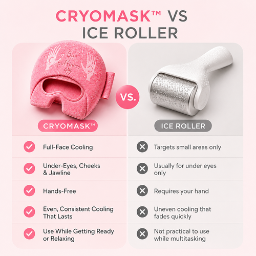 CryoMask Viral Mask for Puffiness
